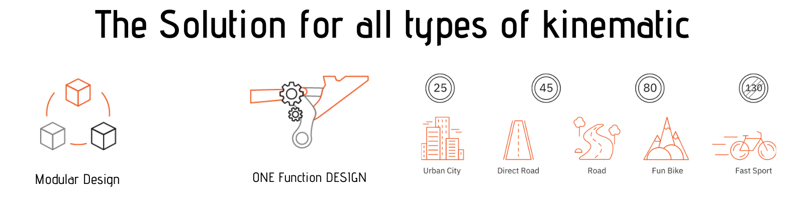 The Solution for all kinematic